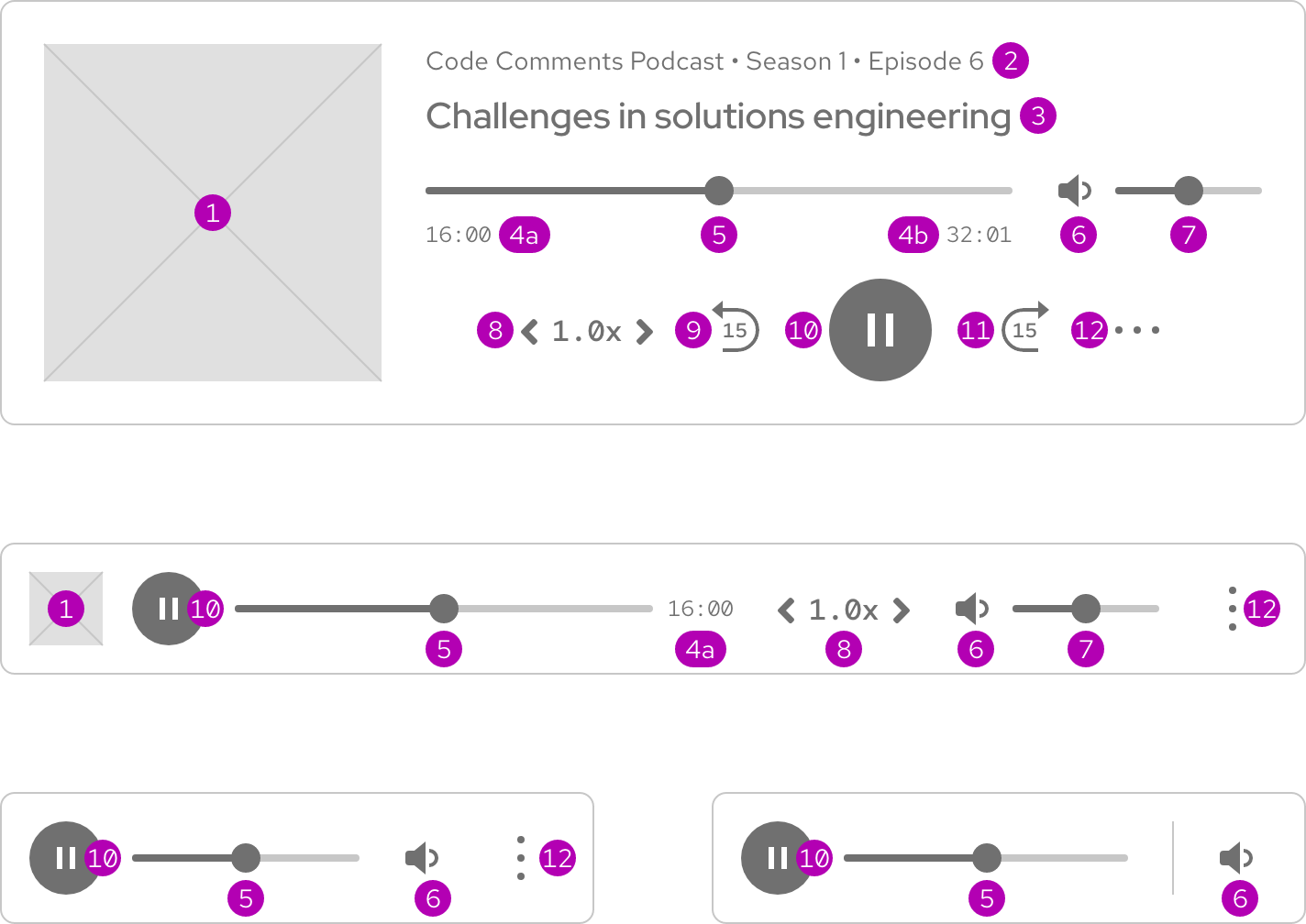 Image of audio player anatomy showing all players with lots of annotations