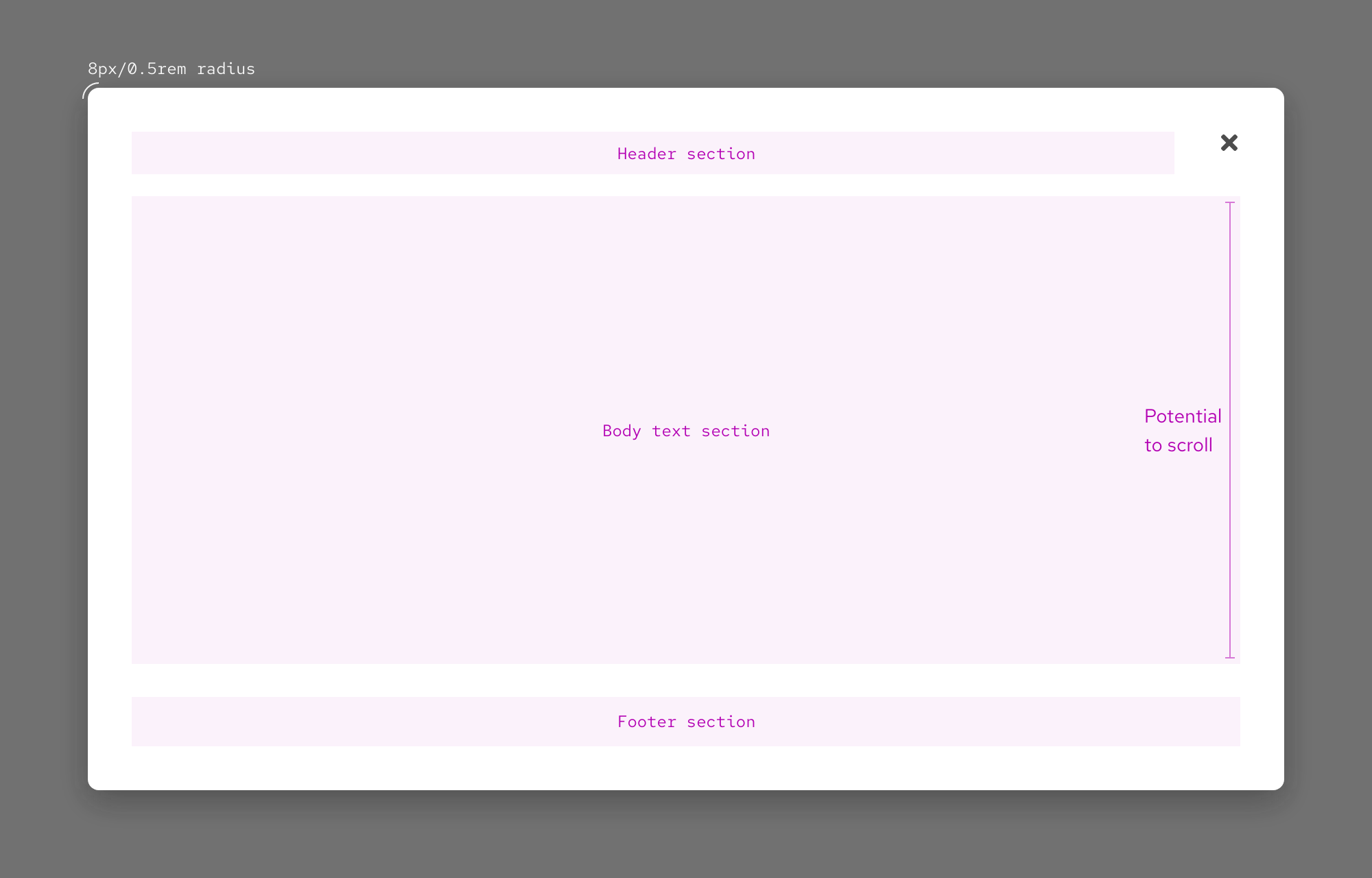 How a dialog container is constructed showing border radius, region, and scrolling details