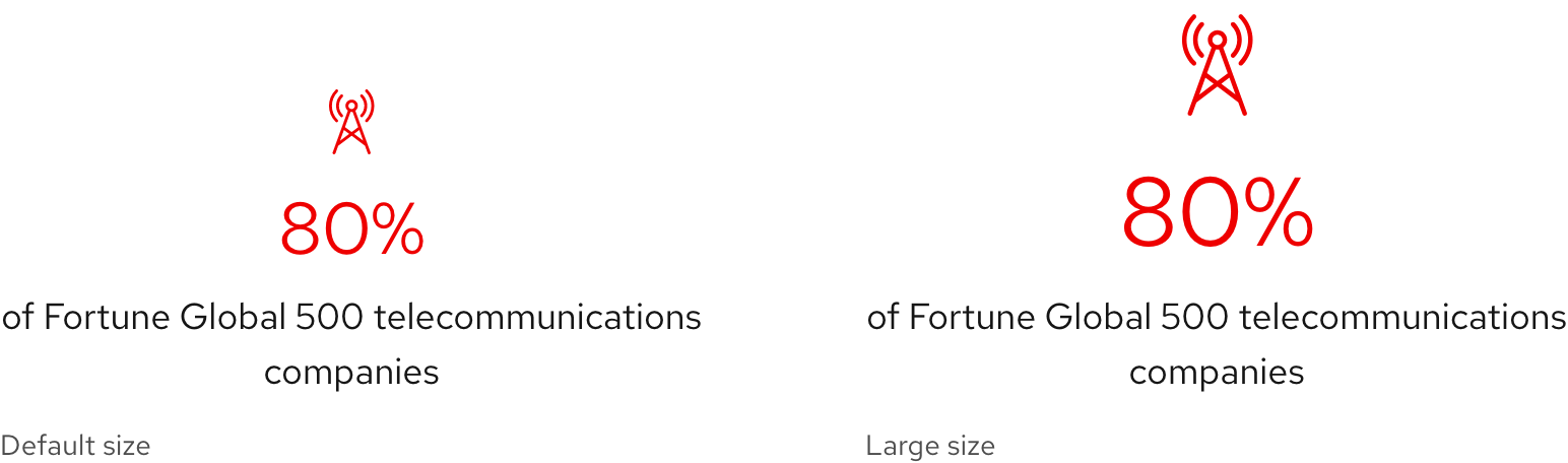 Default size and Large size statistics both with icons and body text; text under the default size says ‘Default size’ and text under the large size says ‘Large size’