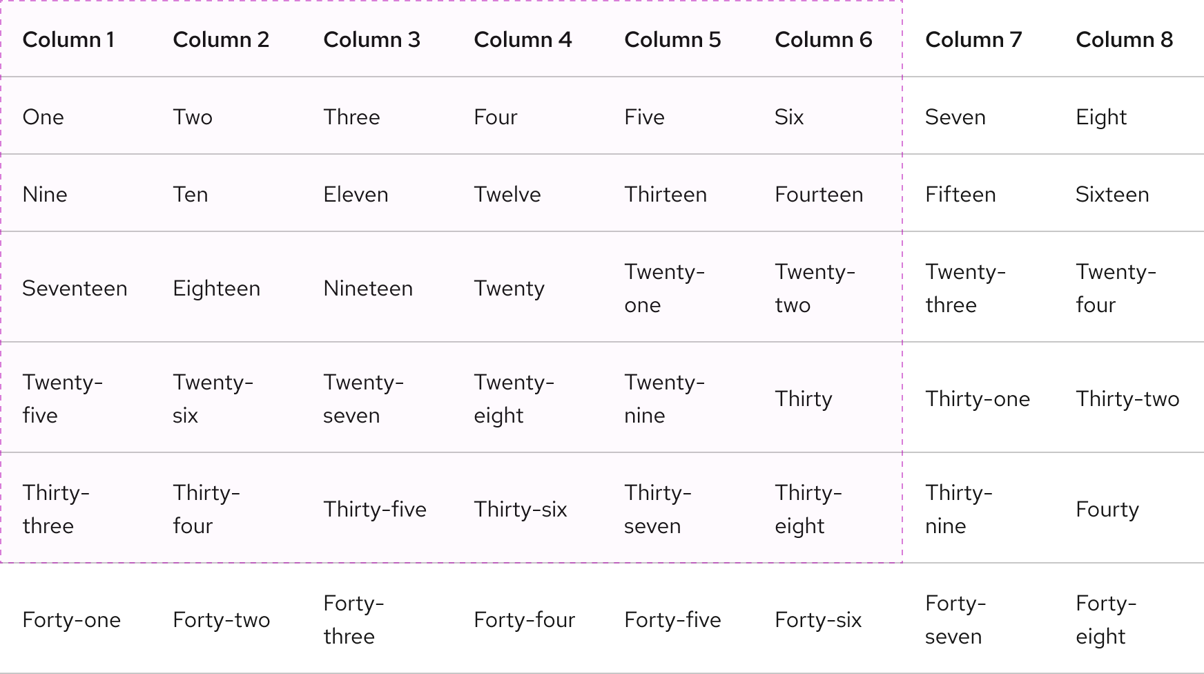 Image of table with a section of columns and rows highlighted