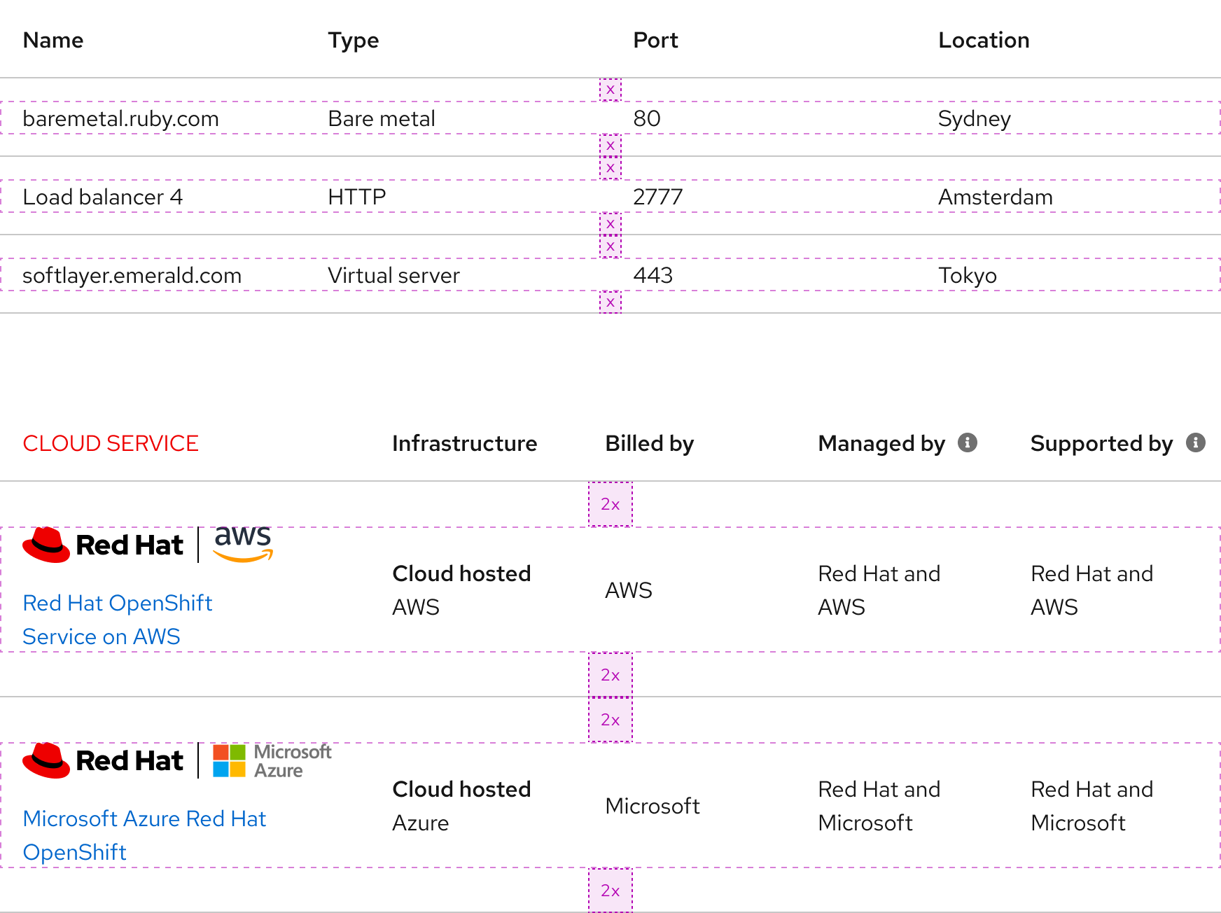 Image of two tables, one with default vertical padding and the other one with double vertical padding